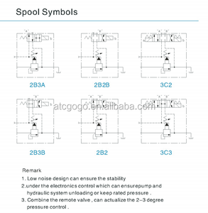 GOGOATC SBSG03 /SBG06/SBG10 serisi solenoid kontrollü pilot kumandalı düşük gürültü azaltma hidrolik vanalar - Product Image 6