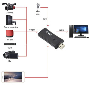 Prezzo di fabbrica Fast Data Transfer USB 2.0 HD-MI laptop Video Capture express Card per telefoni cellulari tablet HDTV - Product Image 1