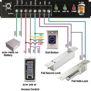 Wireless <strong>Exit</strong> <strong>Button</strong> Access Control Accessories Touch Open for Access Control <strong>System</strong> - Product Image 5
