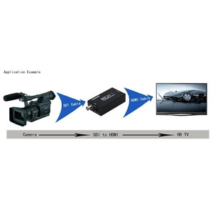 mini 3G <span class=keywords><strong>SDI</strong></span> BNC Eingang auf <span class=keywords><strong>HDMI</strong></span> Ausgang 1080p Konverter Wandler unterstützung Kamera schwarz