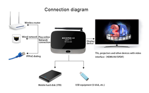 <span class=keywords><strong>Android</strong></span> set-top box Telecomando amlogic s805 Media Player Quad Core 1 GB/8 GB XBMC aggiunge su kodi WiFi 1080 P TV Ricevitori