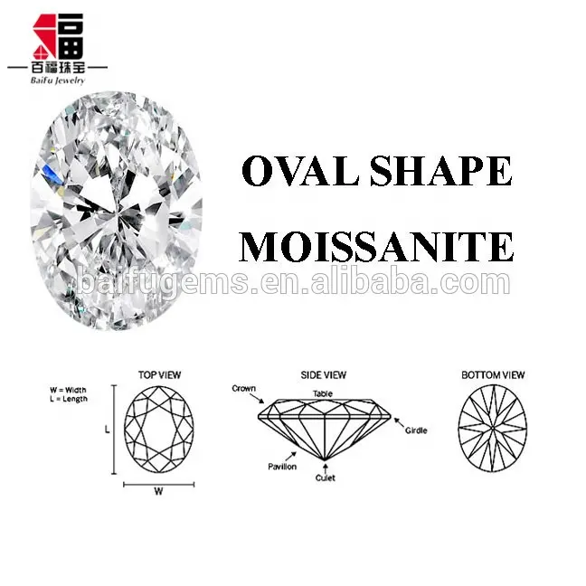 ห้องปฏิบัติการสร้างอัญมณีหยาบจำลอง0.25กะรัตหลวมรูปไข่ตัด Moissanite เพชรราคาต่อกะรัต