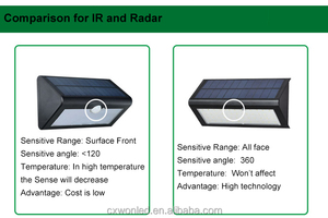 48led güneş işığı Radar sensörü <span class=keywords><strong>Led</strong></span> duvar bahçe lambası su geçirmez IP65 açık güneş lambası