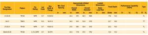 ยาง BIAS OTR สำหรับตลาดเอเชียตะวันออก21.00-25 27.25-21 1400 16.00-16ยางทรายประสิทธิภาพสูง20ระดับ