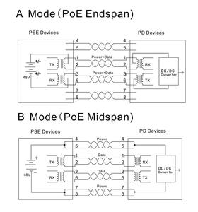 4 puerto rápido PoE interruptores de potencia no gestionado sobre Ethernet red Smart Hub Switch - Product Image 6