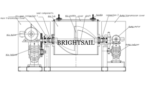 Satılık brighttipi karıştırma makinesi için Brightsail <span class=keywords><strong>Z</strong></span> kol karıştırıcı