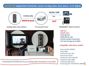 Fernbedienung sip <span class=keywords><strong>Intercom</strong></span> analog zu IP-<span class=keywords><strong>Video</strong></span> konverter