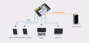 USR-WIFI232-A2 UART Antenna integrata TTL al modulo WIFI tcp/ip - Product Image 6