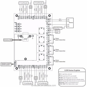 A quattro Relè TCP/IP di Controllo di Accesso del Pannello/PCB/di Controllo di Accesso Con Il Software Libero e SDK