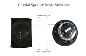 <span class=keywords><strong>Pro</strong></span> <span class=keywords><strong>Powered</strong></span> 扬声器与 15 “全范围扬声器和 18” 低音炮