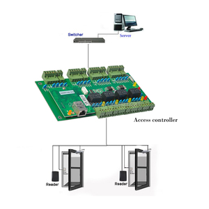 Panel de controlador de acceso de una puerta TCP/IP con software y SDK, 2 unidades - Product Image 1