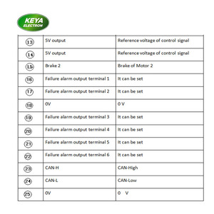 RS232 CAN <strong>PWM</strong> <strong>Control</strong> Close Loop 50A 24v Dc Servo Motor Controller 48v 50a Dual Channel Brushless Dc Motor Controller - Product Image 6