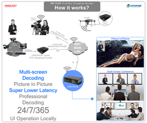 Internet TV <strong>Decoder</strong> 4K H.265 Video HEVC <strong>IP</strong> <strong>Encoder</strong> H.264 HD RTMP <strong>Decoder</strong> IPTV - Product Image 5