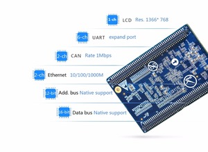 Ad Alte Prestazioni <span class=keywords><strong>Cortex</strong></span>-<span class=keywords><strong>A8</strong></span> Single Board Computer di <span class=keywords><strong>Linux</strong></span> AM3354 Processore Con Isolato PUÒ/RS485