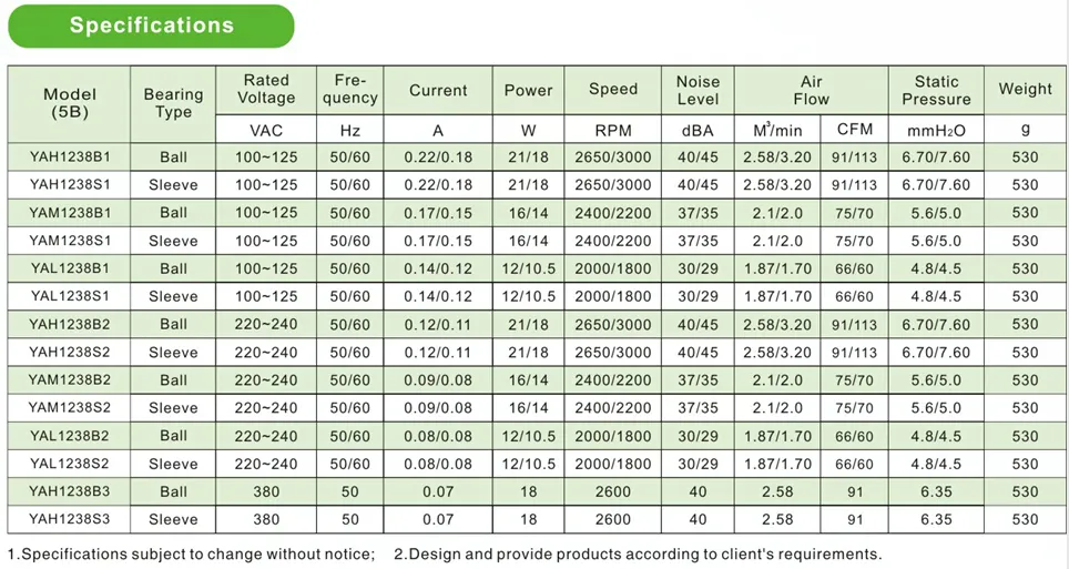 แกนพัดลม12038มินิ120X120ขนาดเล็กไอเสียไหลตามแนวแกน120มิลลิเมตร AC พัดลมระบายความร้อน12โวลต์24โวลต์48โวลต์พัดลม