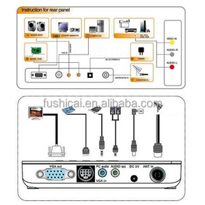 HD 1080P LCD/CRT VGA/AV externo TV PC BOX programa analógico receptor sintonizador HDTV cena + altavoz para DVD/PDP/PS2 con control remoto - Product Image 5