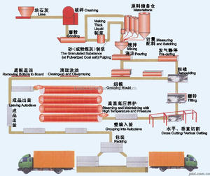 Kazakhstan AAC línea de producción, shanghai espuma hormigón ladrillo que hace la máquina - Product Image 1