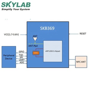 SKYLAB small size integrated circuit low energy Amplifier Micro Ble <strong>Bluetooth</strong> 4.2 Wireless rf Module