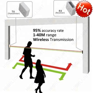 Sensor de conteo de personas por infrarrojos, dispositivo contador de personas inalámbrico de alta precisión, sistema de conteo de visitantes