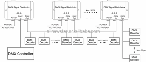 AC100-240V divisor DMX salida 1 canal 1 vía divisor dmx para luz de escenario, distribuidor de señal DMX, amplificador de señal dmx - Product Image 2