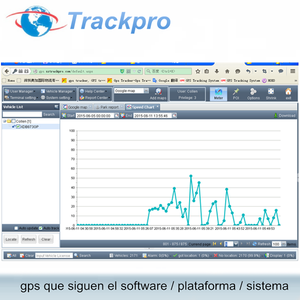 GPS SMS GPRS Tracker Fahrzeug verfolgungs system GPS-Tracking-Software mit Open Source Code