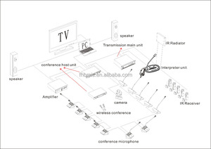 Interpreter Console Unit Translation System SI-I8304 SINGDEN