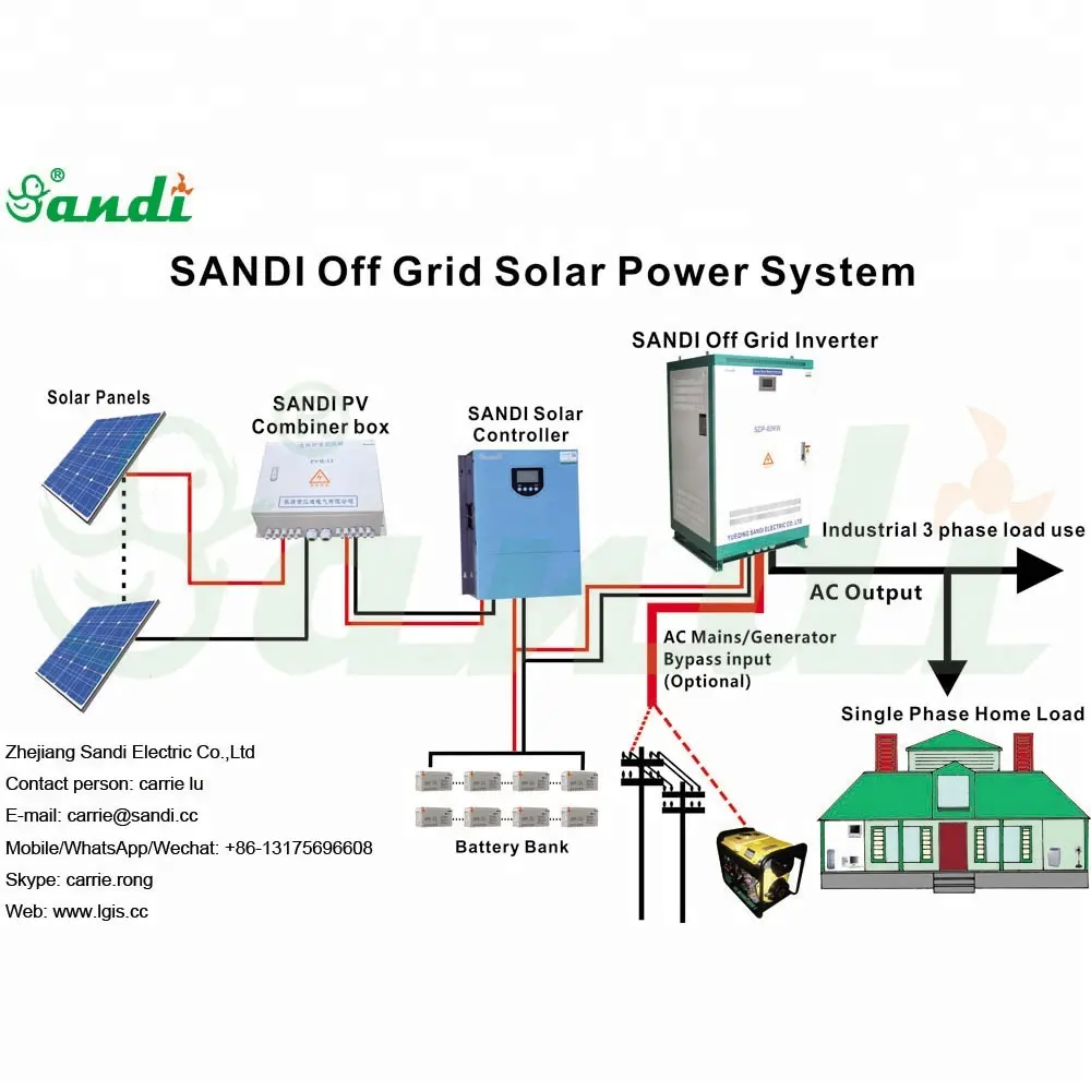 100KW Triple Output Type Off Grid Zonne-energie Systeem Met Generator/Netwerk Als Backup Voor Industrieel Gebruik