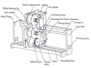 HP-241Q macchina da stampa pneumatica automatica della data/macchina di codifica per timbratura della data del nastro caldo/macchina del codificatore del rotolo di inchiostro a caldo - Product Image 3