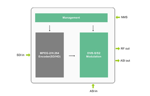 Digital TV Broadcasting Equipment <strong>Mpeg2</strong> Mpeg4 HD-SDI to DVB-S2 <strong>Encoder</strong> Qpsk DVB S2 <strong>Modulator</strong> for KU-BAND Satellite - Product Image 5
