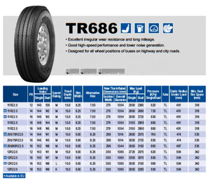 11R24.5 11R22.5 295 75 22.5 <strong>Tires</strong> Triangle Brand for Truck and Bus Original Factory Quality Wholesale <strong>Discounts</strong> Semi Truck <strong>Tires</strong> - Product Image 2