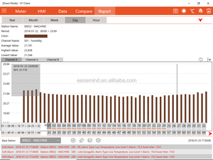 Registrador de datos húmedo de temperatura Ethernet ZigBee, monitor de temperatura y humedad, transmisor de temperatura y humedad