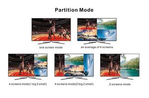 YUNZUO <strong>HDMI</strong> Quad Multi-Viewer 4x1 <strong>4</strong> in <strong>1</strong> Out <strong>HDMI</strong> <strong>Switcher</strong> 1080P <strong>HDMI</strong> Seamless Switch with IR Control - Product Image 5