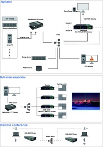 RTSP RTMP HD 1080P <strong>IP</strong> <strong>Decoder</strong> H.264 IPTV Streaming <strong>Encoder</strong> <strong>Decoder</strong> for Digital Signal <strong>Wifi</strong> <strong>Decoder</strong> for TV - Product Image 5