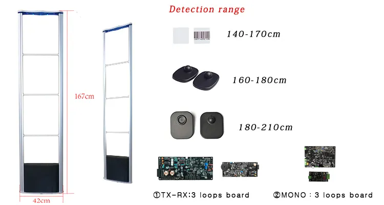 RUNGUARD Противоугонная РЧ 8,2 МГц моно сигнализация Безопасность алюминиевый сплав система EAS антенна для противоугонной системы