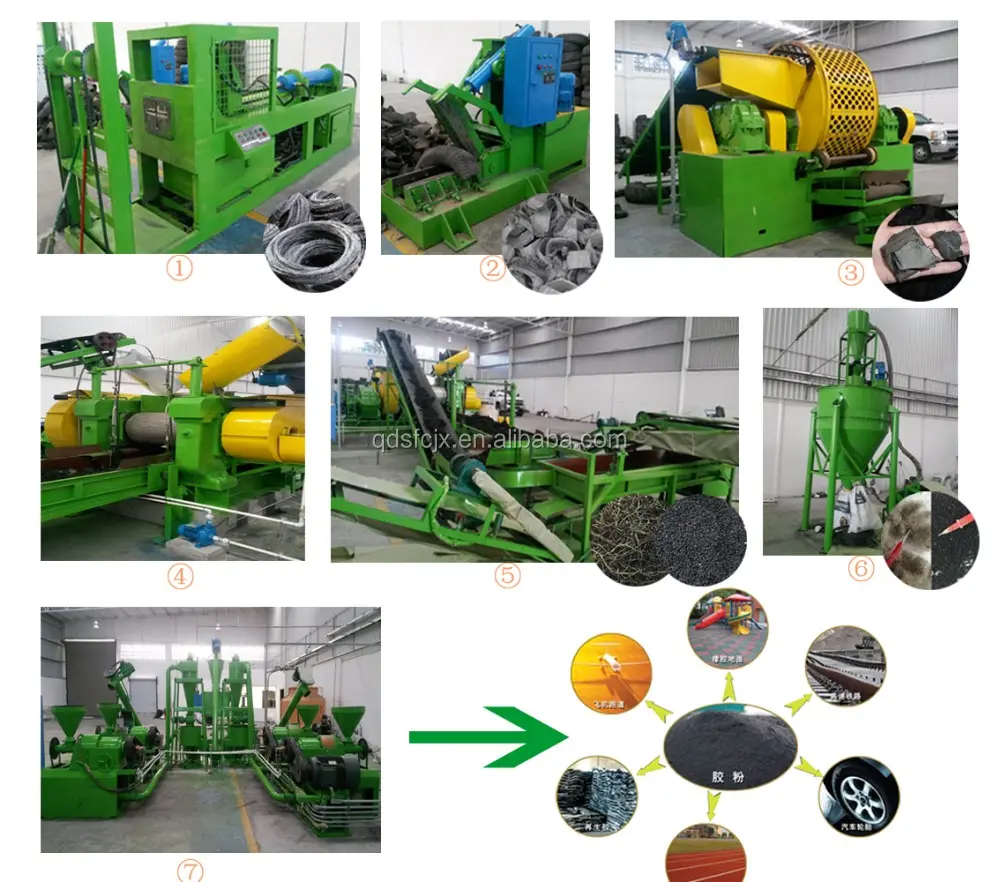Machine de recyclage de pneus d'occasion, pour poudre de caoutchouc, haute qualité