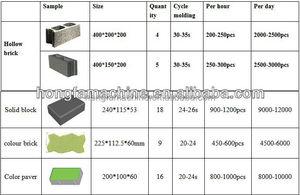 Hongfa QTJ4-40B2 <strong>Block</strong> Pave <strong>Making</strong> <strong>Machine</strong> <strong>Manual</strong> <strong>Interlocking</strong> Brick <strong>Making</strong> <strong>Machine</strong> - Product Image 3