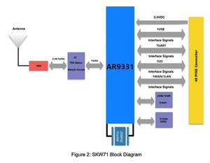 SKYLAB 150m <span class=keywords><strong>AP</strong></span>ルーターsoc wifiチップセットatherosAR9331 openWRTwifiモジュール