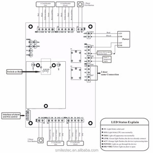 Wiegand26 TCP/IP-Zugangs kontroll karte RS485 Zweitüriger Controller ABS Material Freie Software und SDK - Product Image 6