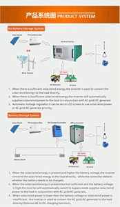 Inversor do poder da turbina eólica 12kw de 3 fases para a instalação IP45 exterior