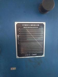 Torno de rolamento do moinho