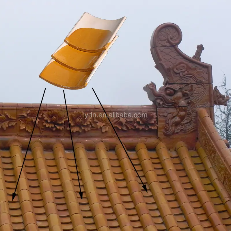 Tuiles plates matériau céramique bâtiment bouddhiste temple chinois