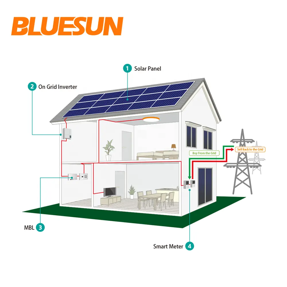 Bluesun sistema de energía solar 50kw conectado a la red del sistema de energía Solar en casa 50KVA Sistema Solar PV Panel planta para uso industrial