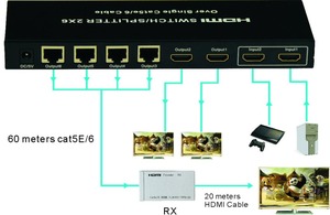 2 × 6 hdmiスイッチスプリッタ60メートルエクステンダー以上シングル猫5e 6で4出力 - Product Image 6