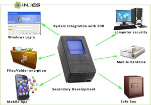 Originale FBI Mobile ID FAP 20 URU5200 Modulo Scanner di Impronte Digitali - Product Image 2