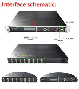 IPTV OTT 系统数字音频解码器地面专业 24 频道 DVB-S2 IRD 数字 Descrambler 卫星解码器 - Product Image 3