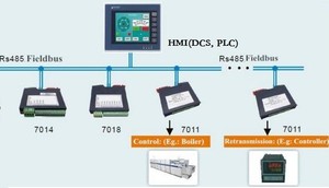Module <strong>Input</strong> Digital <strong>Output</strong> Usb 4-20ma Analog <strong>Input</strong> Module