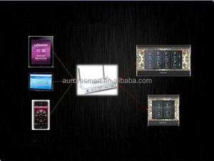 Wifi Smart <span class=keywords><strong>Home</strong></span> <span class=keywords><strong>System</strong></span>, Smart <span class=keywords><strong>Home</strong></span> Kit, ZigBee Smart <span class=keywords><strong>Home</strong></span>