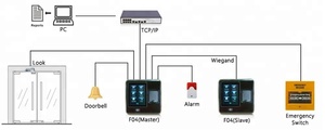 Sistema a 2.8 pollici del controllo di accesso e di presenza di tempo dell'impronta digitale del Touch Screen con tcp/ip