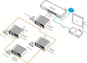 ONV חיצוני תעשייתי 8-יציאת 48V PoE Gigabit Ethernet מתג