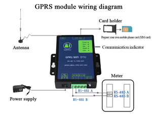 NOBOTECH DTU Communication <strong>Module</strong> with RS485 MODBUS RTU for Nb Iot Water Quality Sensor - Product Image 3